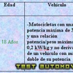 Permiso A2